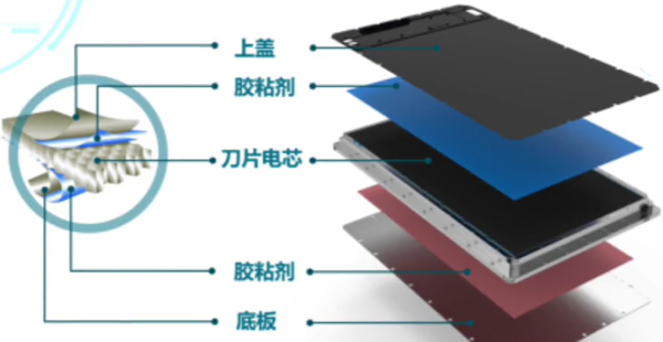 刀片电池内部结构 刀片电池内部结构