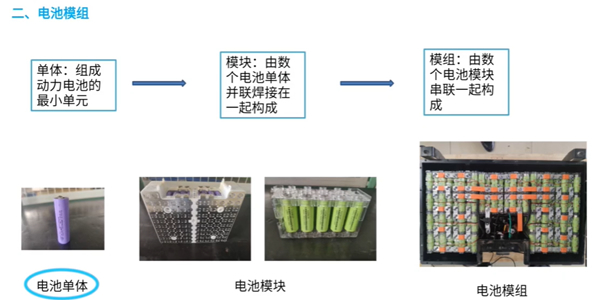 电池模组 电池模组