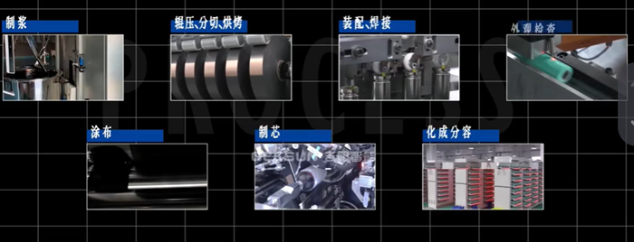 锂电池生产流程 锂电池生产流程