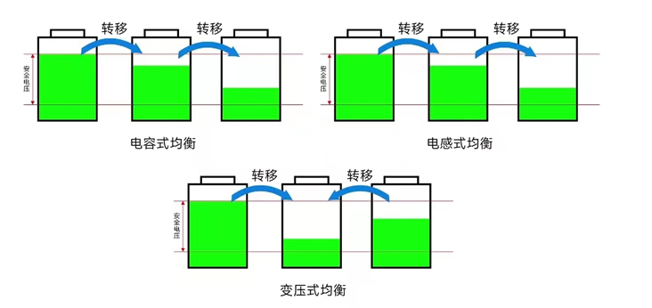 锂电池电压均衡 锂电池电压均衡